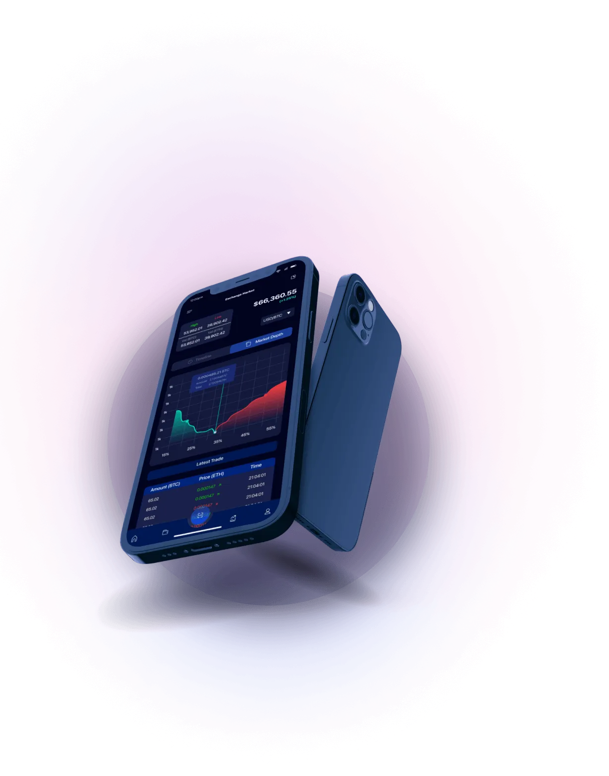 BTC 0.6 Bumex - Analisis Mata Uang Kripto